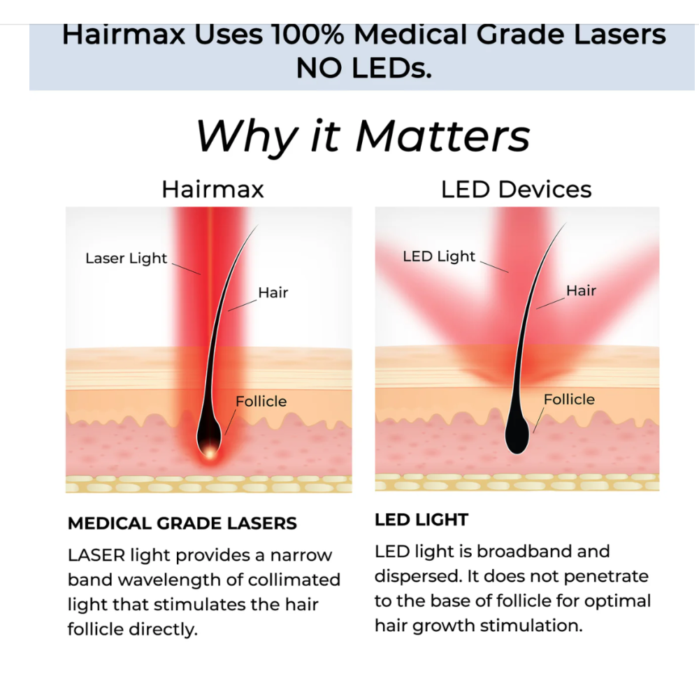 HairMax ACTONIS™ 18 DUAL ACTION LASERCOMB - Laserkamm (Actduo18)