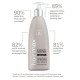 Hairmax Density Haircare Conditioner - juuste hoolduse palsam, 300 ml (hairmax-con)