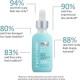 Hairmax Density Haircare Serum - juukseseerum, 60 ml (hairmax-ser)