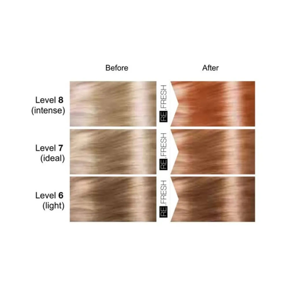 Lisap Milano Re.Fresh Color Mask - tooniv juuksemask, COOPER